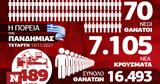 Κορονοϊός, Ανησυχία, – Όλα, Infographic, Newsbomb,koronoios, anisychia, – ola, Infographic, Newsbomb