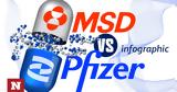 Χάπια, MSD, Pfizer,chapia, MSD, Pfizer