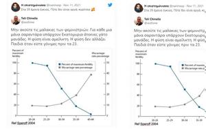 Στα 39 της έμεινε έγκυος αλλά το ελληνικό τουίτερ δεν έγκρινει