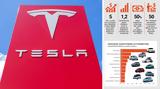 Πώς, Tesla, – Ιnfographic,pos, Tesla, – infographic