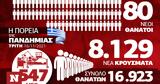 Κορονοϊός, - Όλα, Infographic, Newsbomb,koronoios, - ola, Infographic, Newsbomb