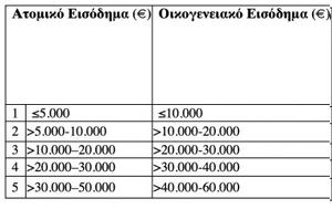 Πότε, Εξοικονομώ 2021 –, pote, exoikonomo 2021 –