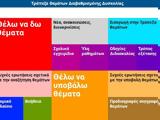 Τράπεζα Θεμάτων, Θέματα, Β΄Λυκείου, Υπουργείου Παιδείας,trapeza thematon, themata, v΄lykeiou, ypourgeiou paideias