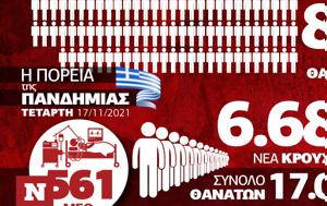 Κορονοϊός, Ανησυχία, - Όλα, Infographic, Newsbomb, koronoios, anisychia, - ola, Infographic, Newsbomb