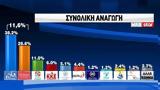 Δημοσκόπηση MRB, Συνεχίζεται, ΣΥΡΙΖΑ,dimoskopisi MRB, synechizetai, syriza
