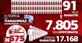 Κορονοϊός, Αυξάνεται, ΕΣΥ – Όλα, Infographic, Newsbomb,koronoios, afxanetai, esy – ola, Infographic, Newsbomb