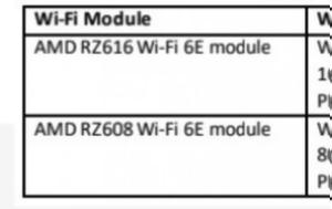 MediaTek, AMD, RZ600 Wi-fi 6E