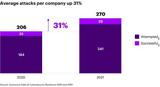 Μελέτη Accenture,meleti Accenture