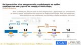 Δημοσκόπηση ΣΚΑΪ, Υπέρ, 66-Νέα,dimoskopisi skai, yper, 66-nea
