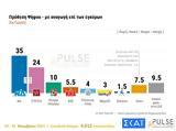 Pulse Νοεμβρίου, Διψήφια, ΝΔ-ΣΥΡΙΖΑ,Pulse noemvriou, dipsifia, nd-syriza