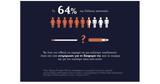 Νέα έρευνα: Η έγκυρη ενημέρωση των καπνιστών όπλο στη μάχη κατά του τσιγάρου,
