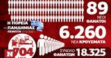 Κορονοϊός, Στενάζουν, ΜΕΘ Όλα, Infographic, Newsbomb,koronoios, stenazoun, meth ola, Infographic, Newsbomb