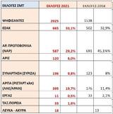 ΑΡΧΑΙΡΕΣΙΕΣ ΣΥΝΔΙΚΑΛΙΣΤΙΚΩΝ ΟΡΓΑΝΩΣΕΩΝ, Πρωτιά, ΕΣΑΚ, Σωματείο Μισθωτών Τεχνικών,archairesies syndikalistikon organoseon, protia, esak, somateio misthoton technikon