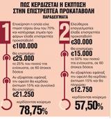 Επιστρεπτέα,epistreptea