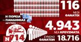 Κορονοϊός, Τρόμος, – Όλα, Infographic, Newsbomb,koronoios, tromos, – ola, Infographic, Newsbomb