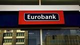 Eurobank,Worldline B V