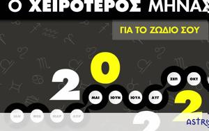 2022, Αυτός, 2022, aftos