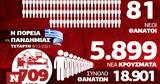 Κορονοϊός, Μεγάλη, - Όλα, Infographic, Newsbomb,koronoios, megali, - ola, Infographic, Newsbomb