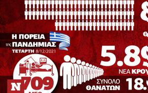 Κορονοϊός, Μεγάλη, - Όλα, Infographic, Newsbomb, koronoios, megali, - ola, Infographic, Newsbomb