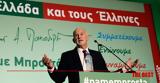 Παπανδρέου, – Δήλωσε,papandreou, – dilose