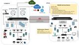 Cosmote, Συνέβαλε, 5G-PHOS, Fiber-Wireless FiWi,Cosmote, synevale, 5G-PHOS, Fiber-Wireless FiWi