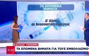 Ρεπορτάζ ΣΚΑΪ, -Τι, reportaz skai, -ti