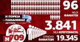 Κορονοϊός, Παραμένει, – Όλα, Infographic, Newsbomb,koronoios, paramenei, – ola, Infographic, Newsbomb