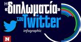 Twitter, - Δείτε, Infographic,Twitter, - deite, Infographic