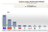 Tάσεις ΜRB, Προβάδισμα 101, ΣΥΡΙΖΑ – Ποιοι,Taseis mRB, provadisma 101, syriza – poioi