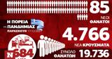 Κορονοϊός, Σταθεροποίηση, Όμικρον, – Όλα, Infographic, Newsbomb,koronoios, statheropoiisi, omikron, – ola, Infographic, Newsbomb