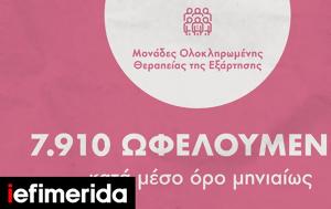 Ψηφιακός Απολογισμός, ΟΚΑΝΑ, 2020 [βίντεο], psifiakos apologismos, okana, 2020 [vinteo]