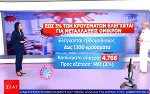 Κορωνοϊός, Εκτός, Όμικρον, Ελλάδα, koronoios, ektos, omikron, ellada