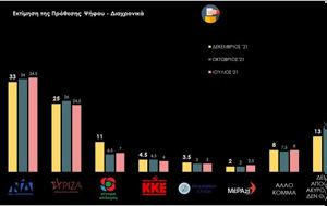 Δημοσκόπηση Prorata –, ΣΥΡΙΖΑ, dimoskopisi Prorata –, syriza