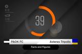 Facts, Figures, ΠΑΟΚ-Αστέρας Τρίπολης,Facts, Figures, paok-asteras tripolis