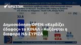 Δημοσκόπηση OPEN, Κερδίζει, ΚΙΝΑΛ - Αυξάνεται, ΝΔ-ΣΥΡΙΖΑ,dimoskopisi OPEN, kerdizei, kinal - afxanetai, nd-syriza