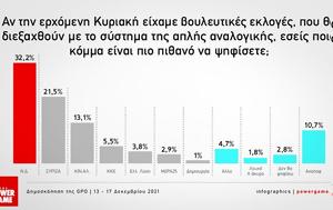 Δημοσκόπηση, ΚΙΝΑΛ, ΝΔ ΄ότι, ΣΥΡΙΖΑ, dimoskopisi, kinal, nd ΄oti, syriza