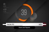 Facts, Figures, ΠΑΟΚ-ΑΕΛ,Facts, Figures, paok-ael