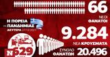 Κορονοϊός, Συναγερμός, - Όλα, Infographic, Newsbomb,koronoios, synagermos, - ola, Infographic, Newsbomb