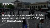 11 964, Αττική – 3 533, Θεσσαλονίκη,11 964, attiki – 3 533, thessaloniki
