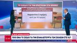 Αποκάλυψη ΣΚΑΪ, 10 Ιανουαρίου,apokalypsi skai, 10 ianouariou