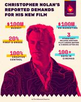 Υπέροχο, Christopher Nolan – Cineramen,yperocho, Christopher Nolan – Cineramen