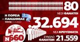 Κορονοϊός, Όμικρον, - Όλα, Infographic, Newsbomb,koronoios, omikron, - ola, Infographic, Newsbomb