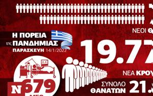 Κορονοϊός, Μεγάλη, - Όλα, Infographic, Newsbomb, koronoios, megali, - ola, Infographic, Newsbomb