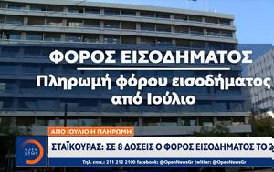 Σταικούρας, 2022, staikouras, 2022