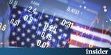 Πτωτικό, Wall Street - Απώλειες 272, Nasdaq,ptotiko, Wall Street - apoleies 272, Nasdaq