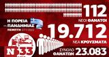 Κορονοϊός, Σταθεροποίηση, Infographic, Newsbomb,koronoios, statheropoiisi, Infographic, Newsbomb