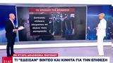 Δολοφονία 19χρονου Άλκη, -Τι,dolofonia 19chronou alki, -ti