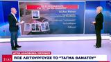 Χτυπούσαν, Κατάθεση-σοκ, Άλκη- Πώς,chtypousan, katathesi-sok, alki- pos