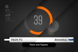 Facts, Figures, ΠΑΟΚ-Ατρόμητος,Facts, Figures, paok-atromitos