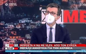 Άρης Πορτοσάλτε, Αύξηση, aris portosalte, afxisi